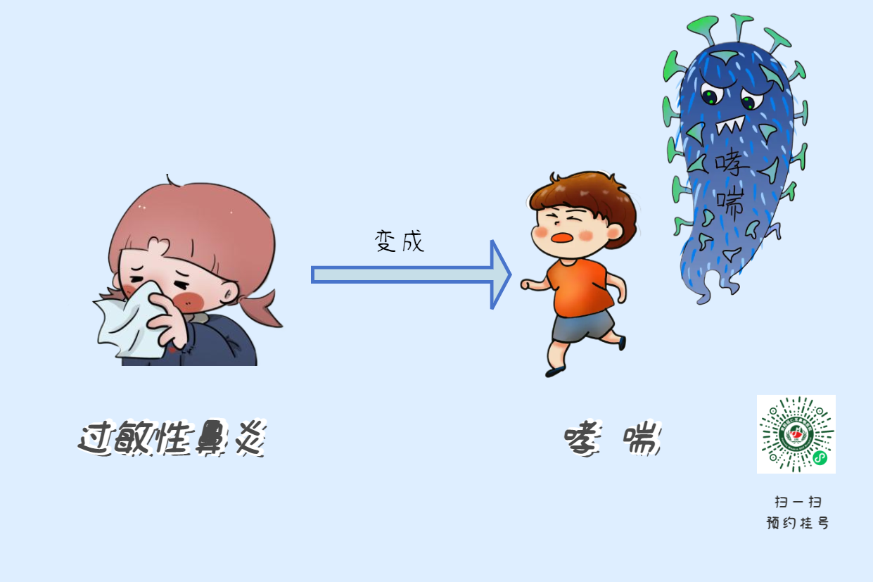 過敏性鼻炎秋季高發(fā)，一拖再拖，或有可能變成哮喘？(圖2)